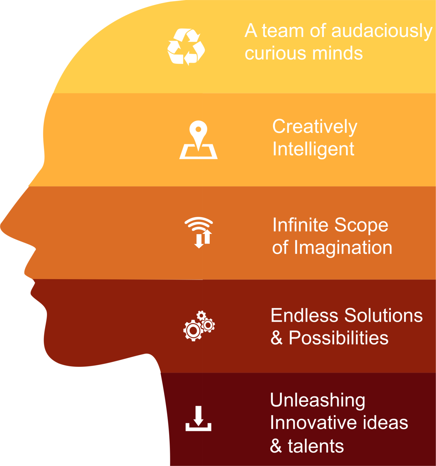 Iminndx iminnd experience iminndx is a value creation laboratory
